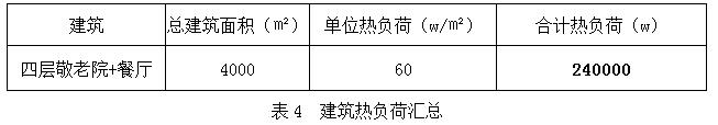 濟(jì)南市槐蔭區(qū)敬老院“煤改電”熱泵工程項(xiàng)目